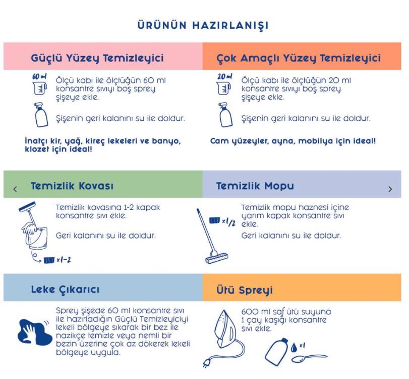 Doğal Süper Konsantre Yüzey Temizleyici - Portakal & Bergamot 5 lt