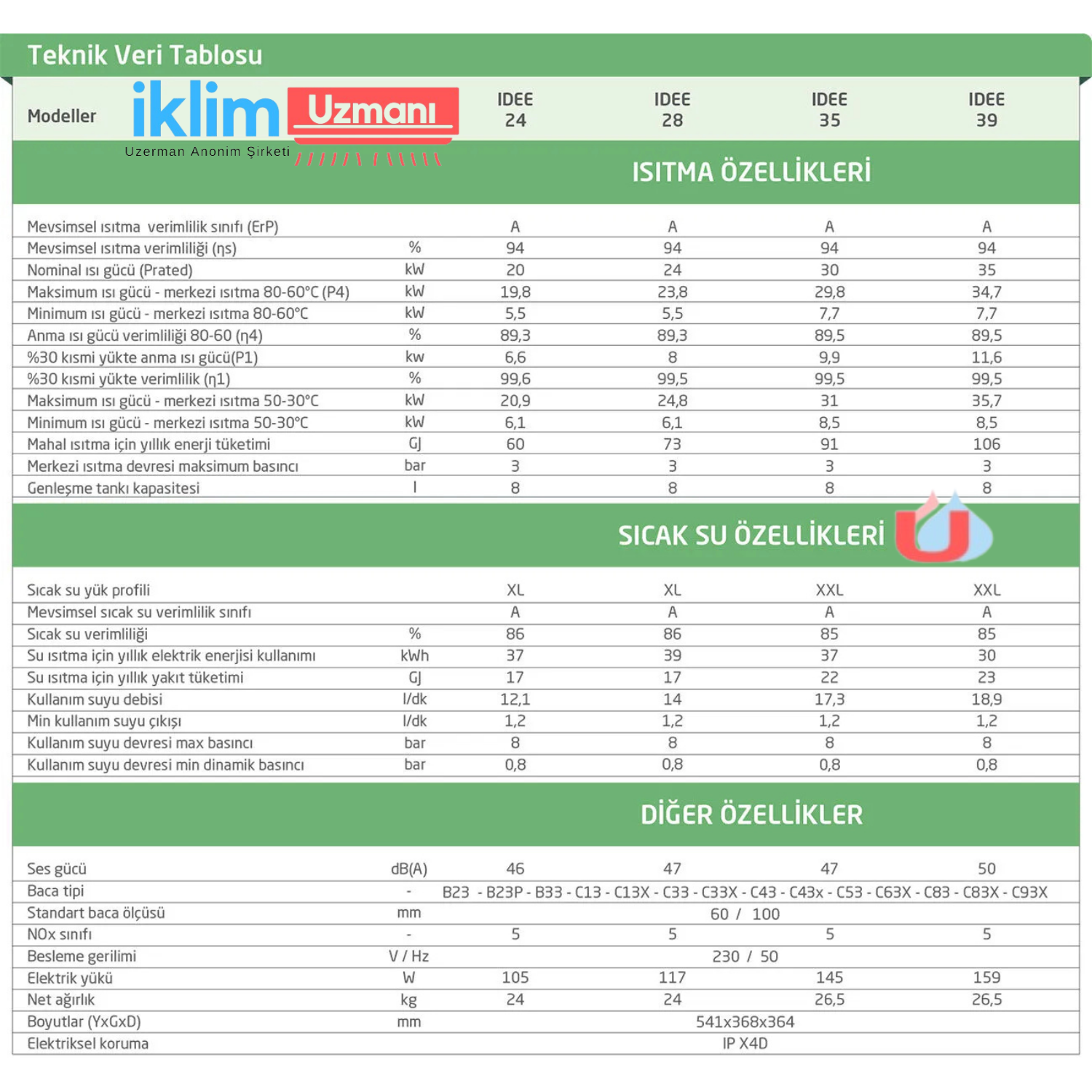 açıklama_BAYMAK_IDEE_PREMIX_24-KOMBI-10