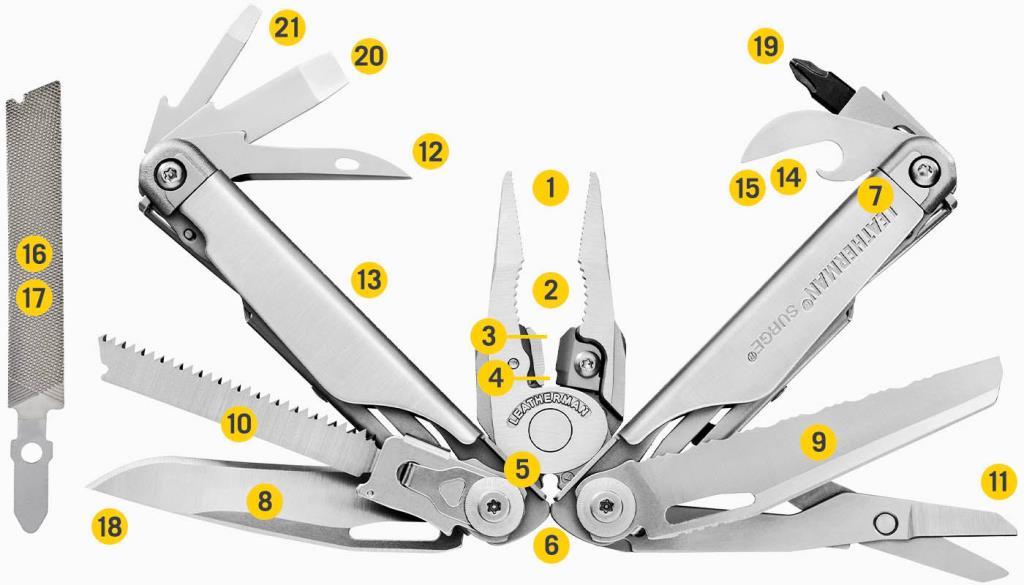Leatherman Surge Penseli Multitool Fonksiyonları