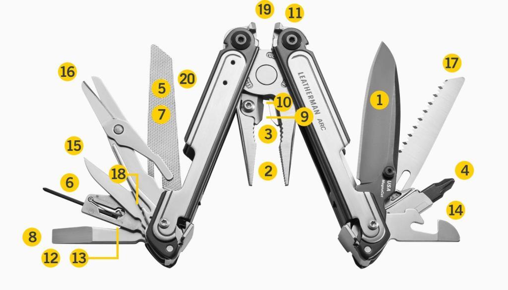 Leatherman Arc Penseli Multitool Fonksiyonları