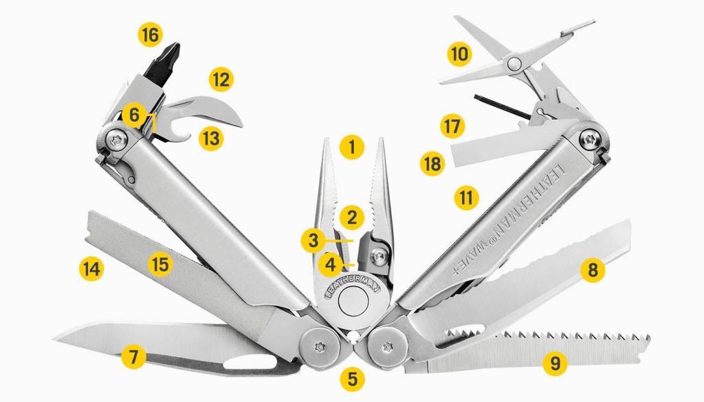 Leatherman Wave+ Penseli Multitool Parçaları ve Özellikleri