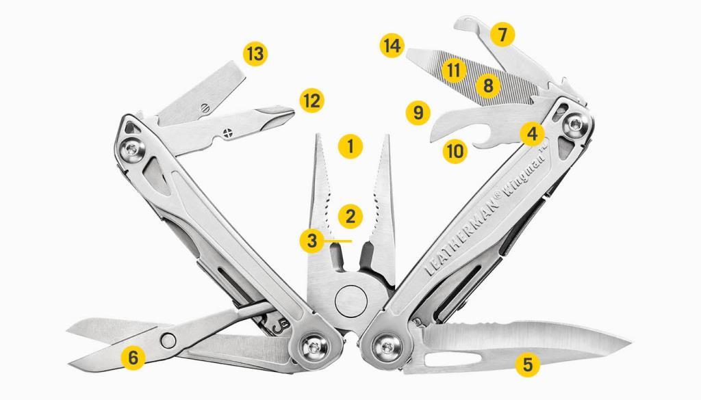 Leatherman Wingman Penseli Multitool Fonksiyonları