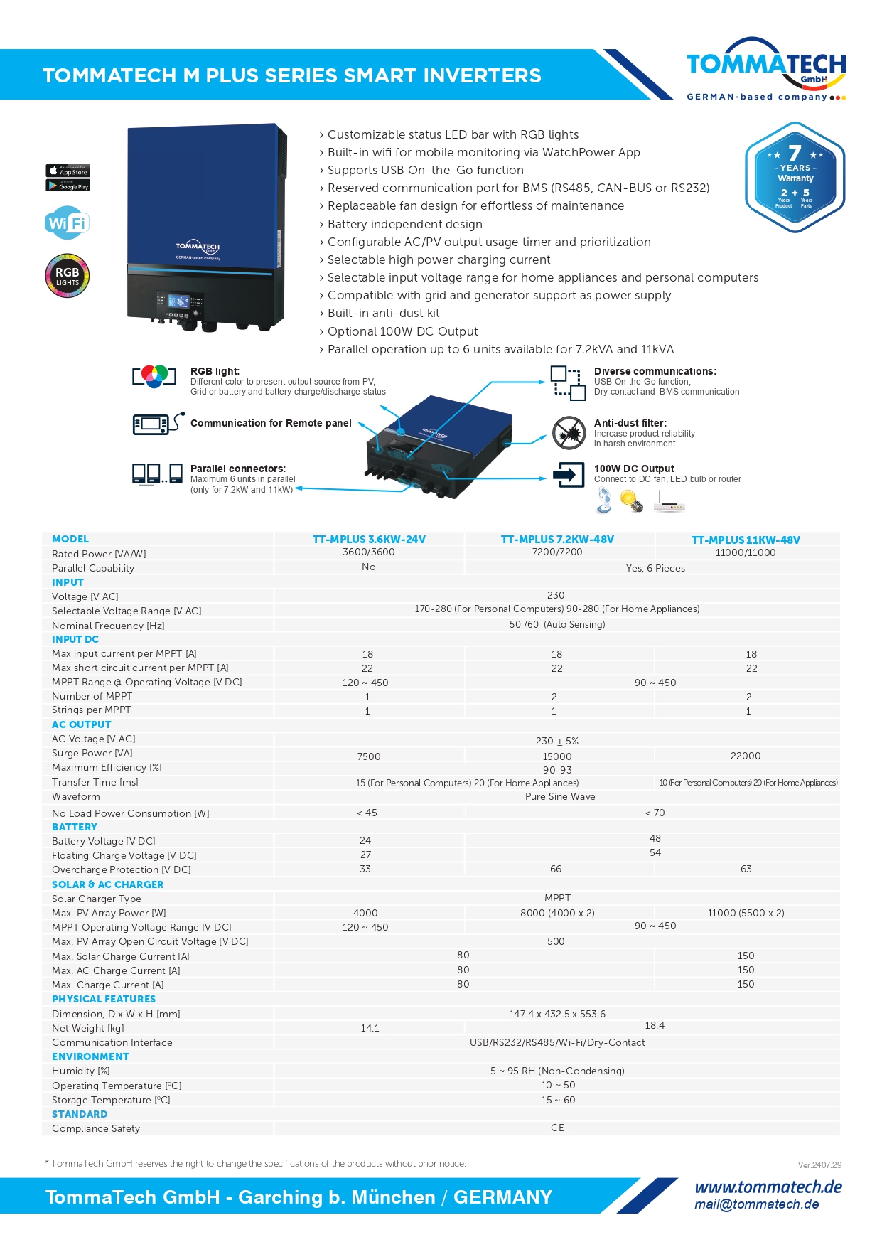 Datasheet