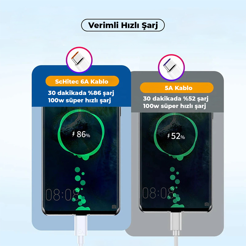 ScHitec 6A 100W Type-C to Type-C 25cm Süper Hızlı Data ve Şarj Kablosu